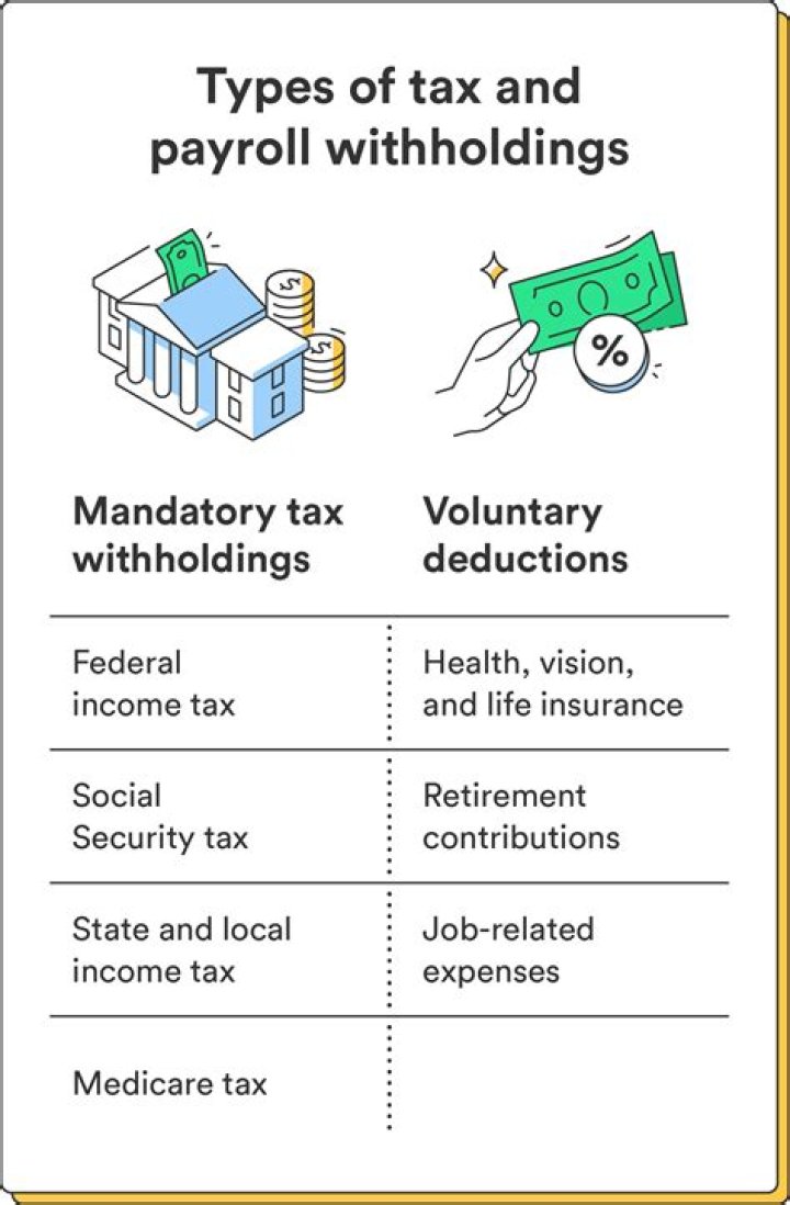 What does it mean to withhold additional taxes?