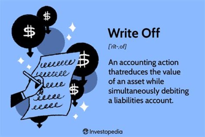 What does it mean to write-off a purchase?
