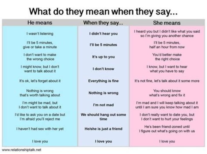 What does it mean when it says your taxes have been accepted?