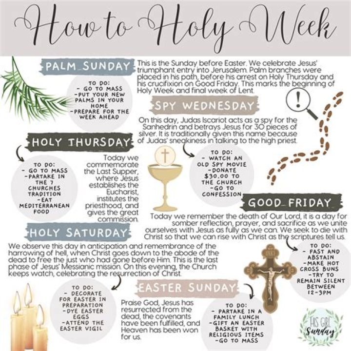 What does later next week mean?