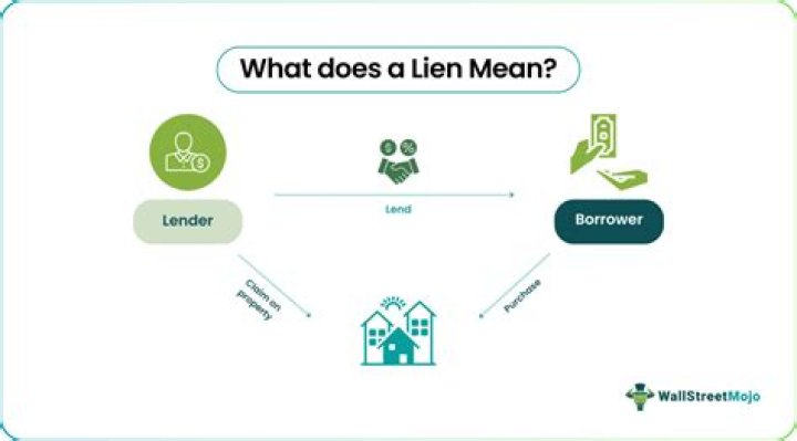 What does lien owner mean?