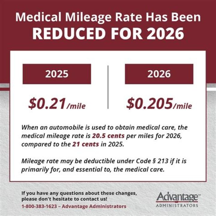 What does medical mileage include?