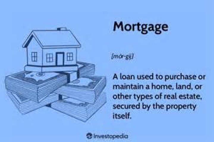 What does mortgaged property mean?