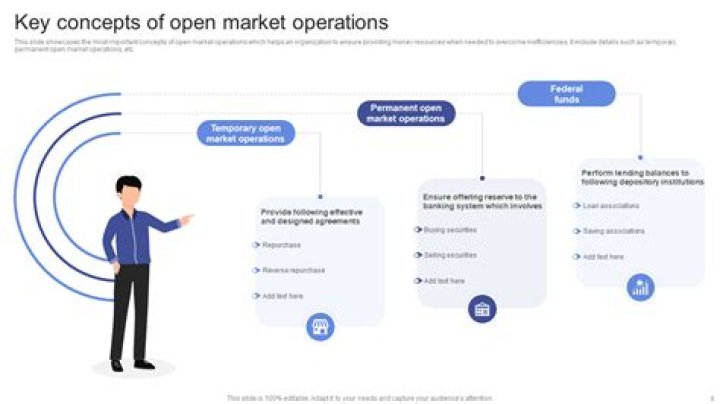 What does open market operations refer to?