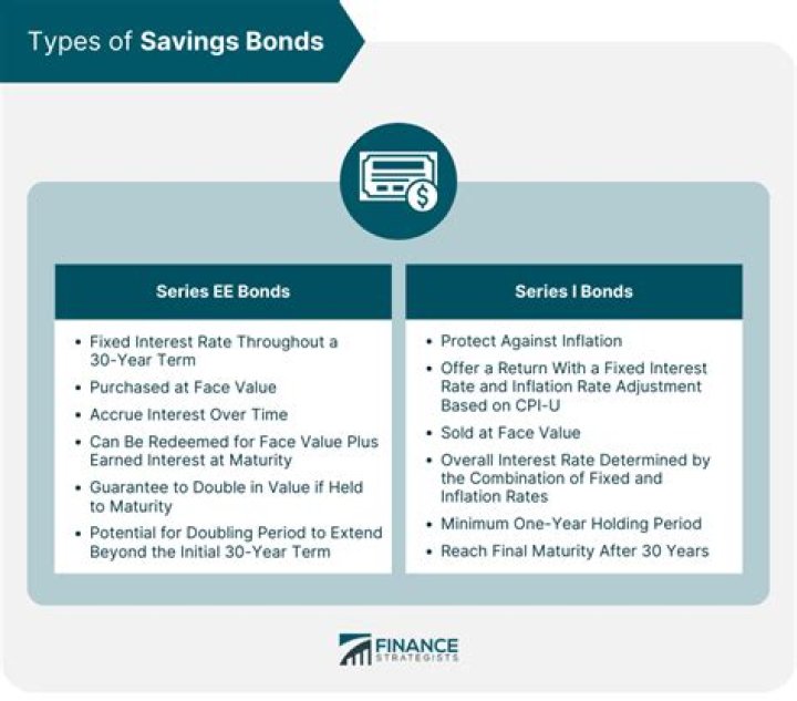 What does POD mean on a Series EE savings bond?