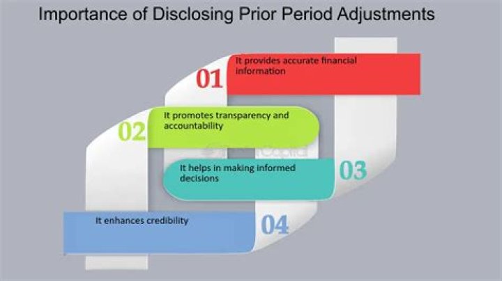 What does prior period adjustment mean?