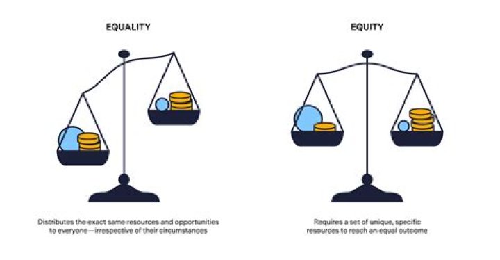 What does pulling equity mean?