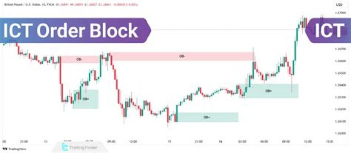 What does RNS stand for in trading?