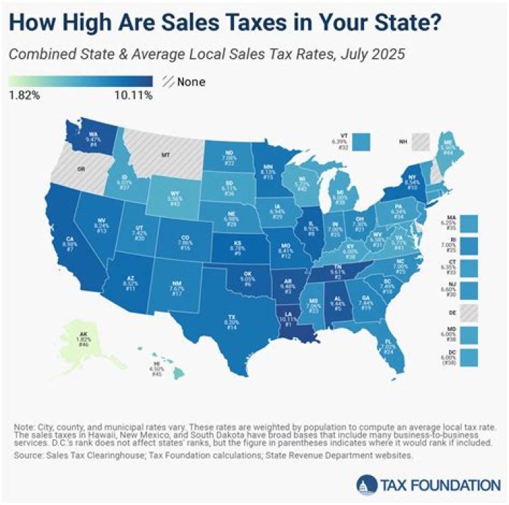 What does sales tax depend on?