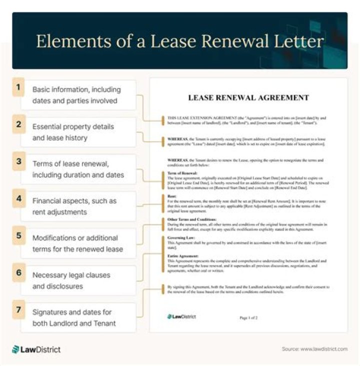 What does section 34 relate to in a lease renewal?