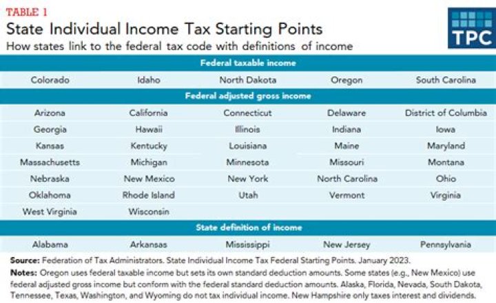What does state tax execution mean?