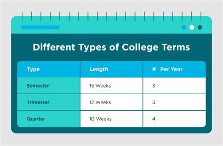 What does term mean on a lease?