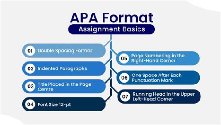 What does the APA require agencies to do?