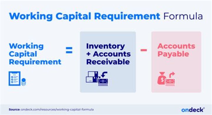 What does the capital account deal with?