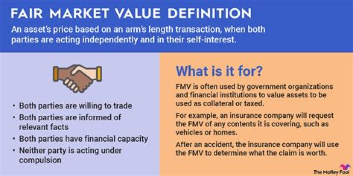 What does the IRS consider fair market value?