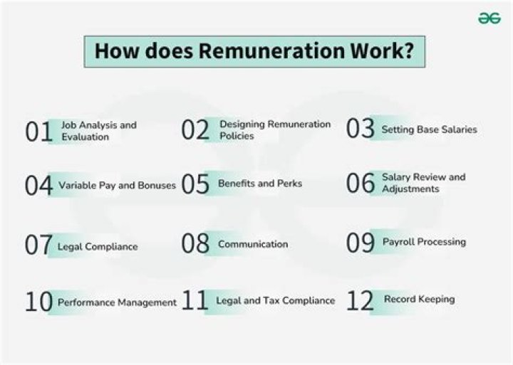 What does the word renumeration mean?