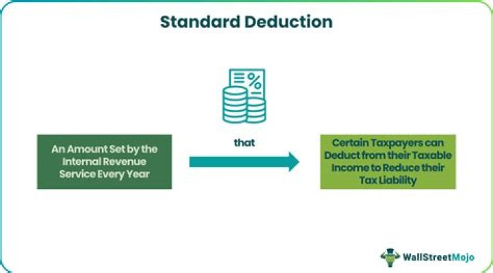What does this deduction mean?