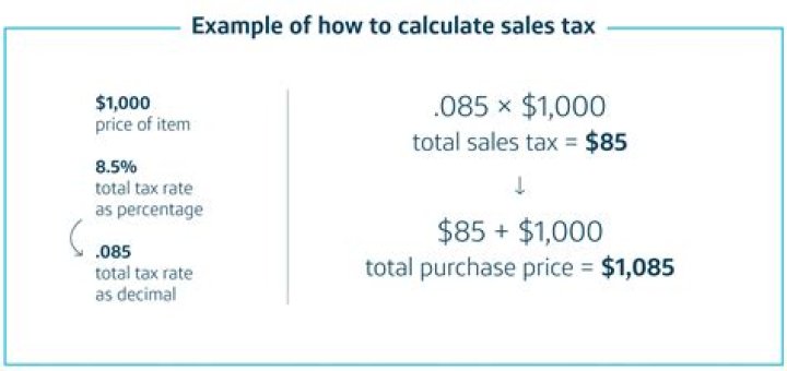 What does total sales tax mean?