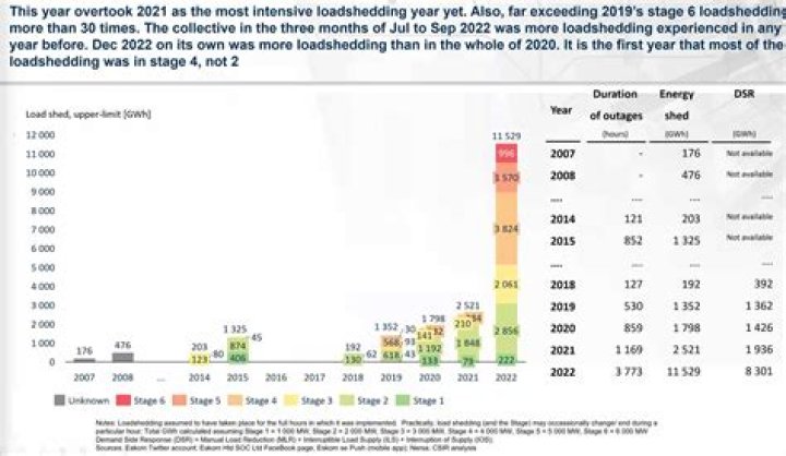 What economic event marked the years 2007 to 2009?