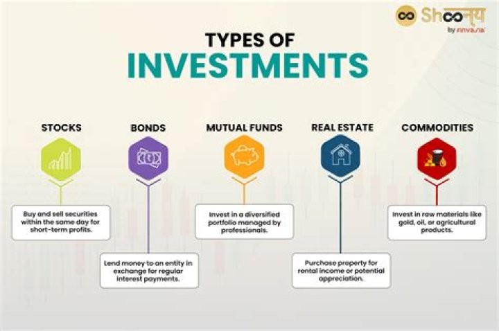 What entities can be invested in foreign?