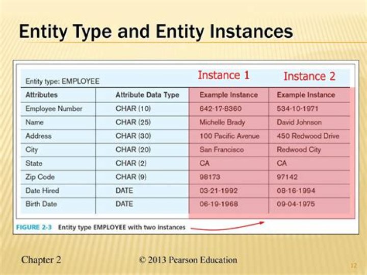 What entity type is an LLC?
