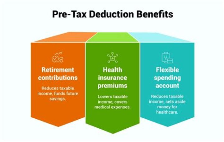 What expenses are pre-tax?