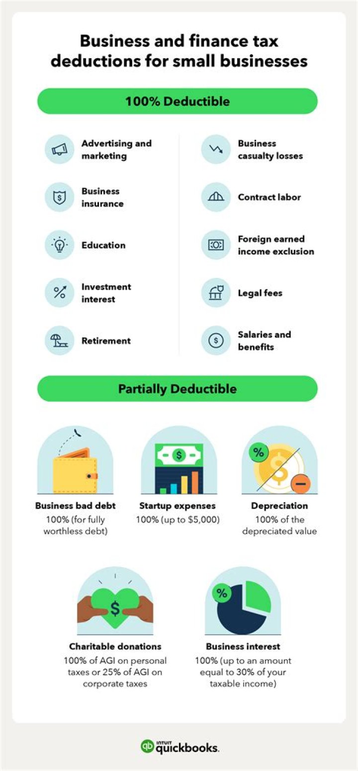 What expenses are tax-deductible for C Corp?