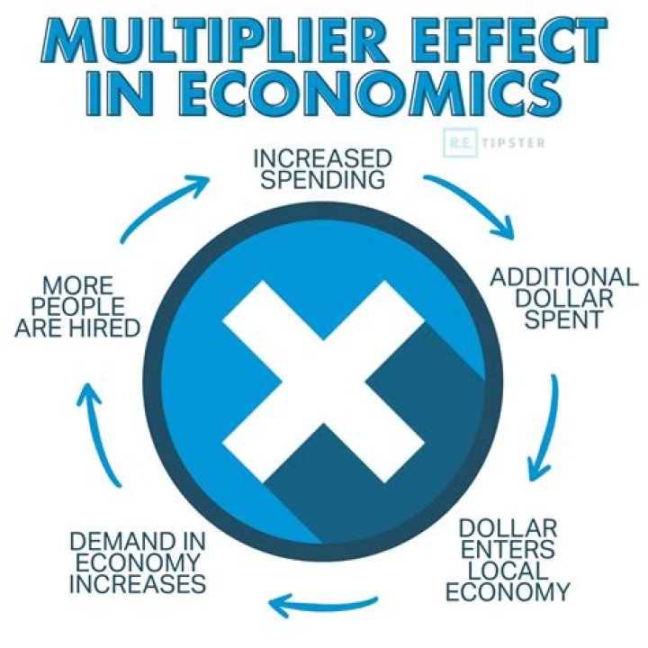What factors affect the money multiplier?