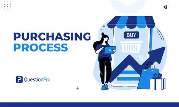 What factors should be considered when purchasing for a small business?