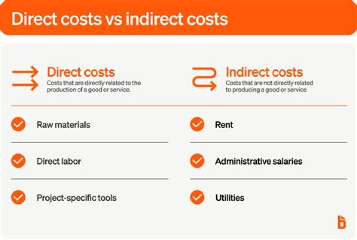 What falls under indirect costs?