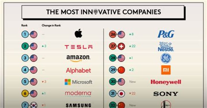 What famous companies have merged?