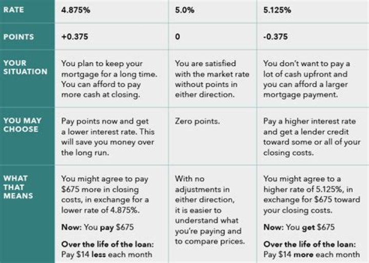 What fees are negotiable at closing?