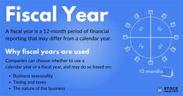 What fiscal year ends in June?