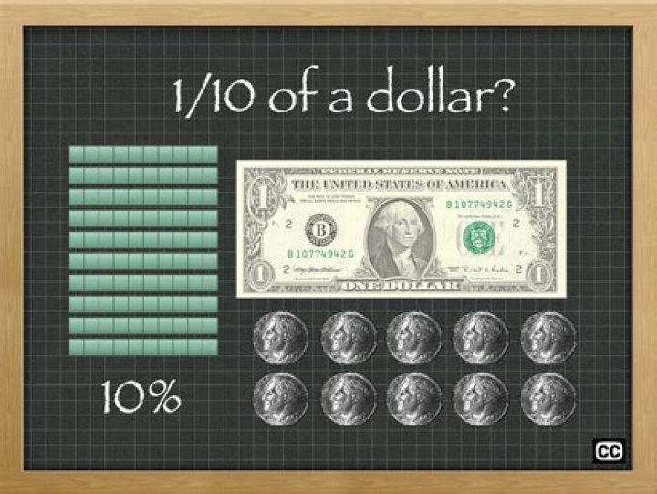 What fraction of a dollar is a dime?