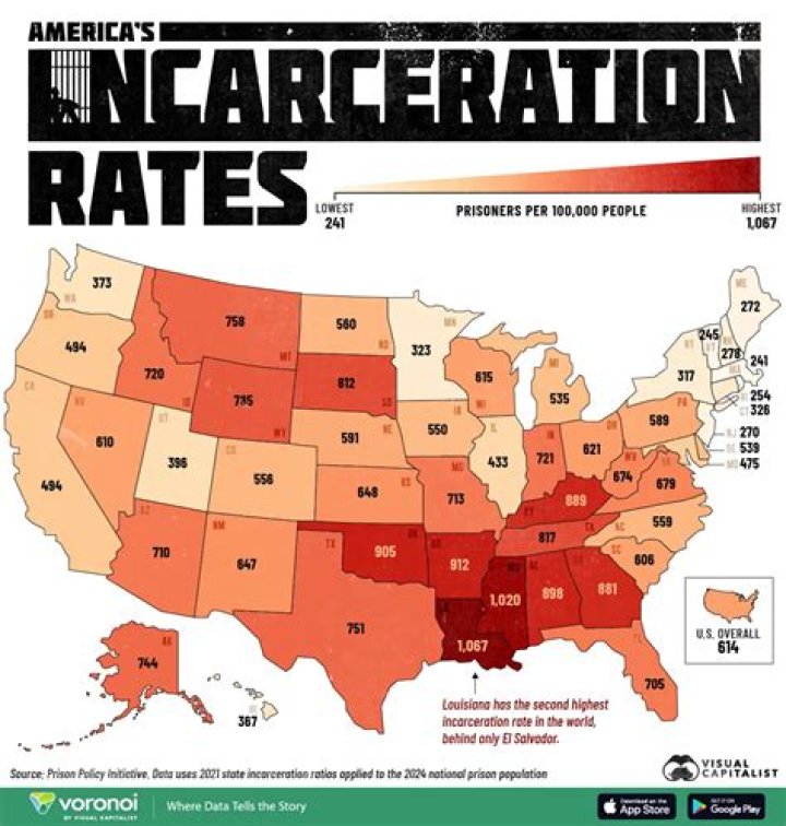 What happened to the incarceration rate in 2009?