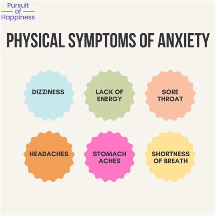 What happens if anxiety level is high?