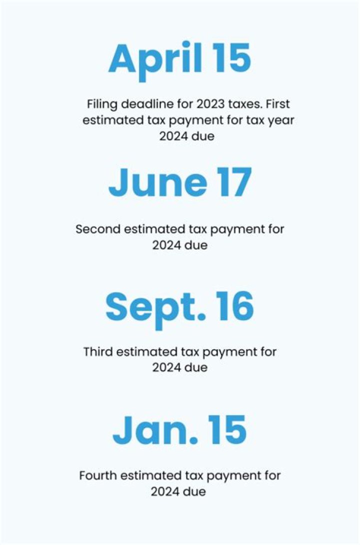 What happens if estimated tax payments are late?