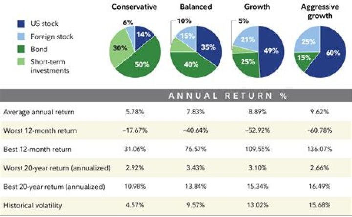 What happens if I cash in my IRA early?