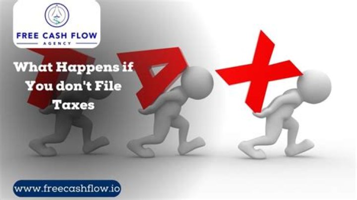 What happens if I dont file IRS extension?