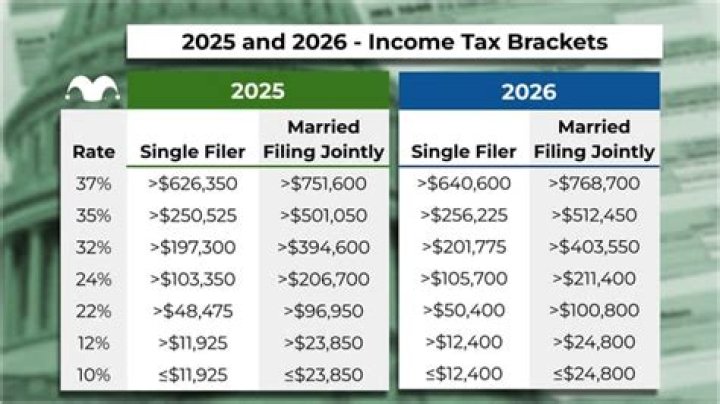What happens if I filed my taxes with the wrong Social Security number?