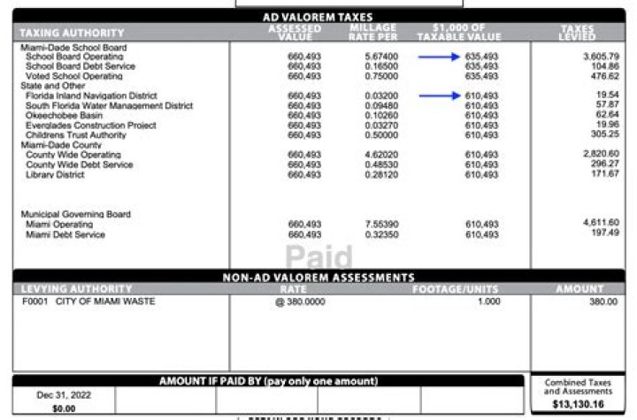 What happens if I missed my taxes late?