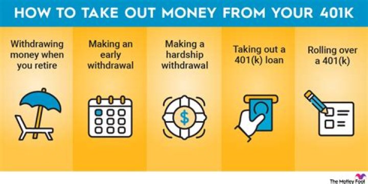 What happens if I take all my money out of my 401k?
