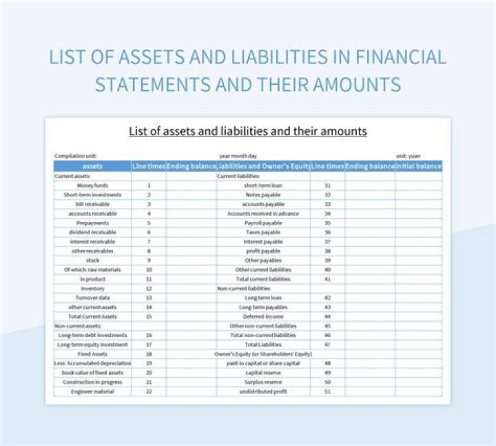 What happens if liabilities are less than assets?