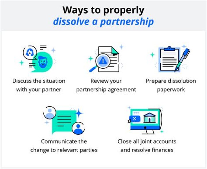 What happens if partnership dissolves?