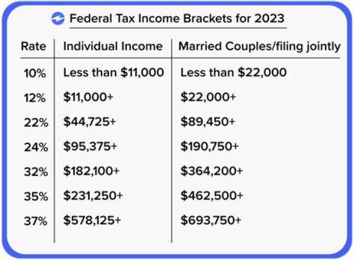 What happens if taxes are not filed by October 15?