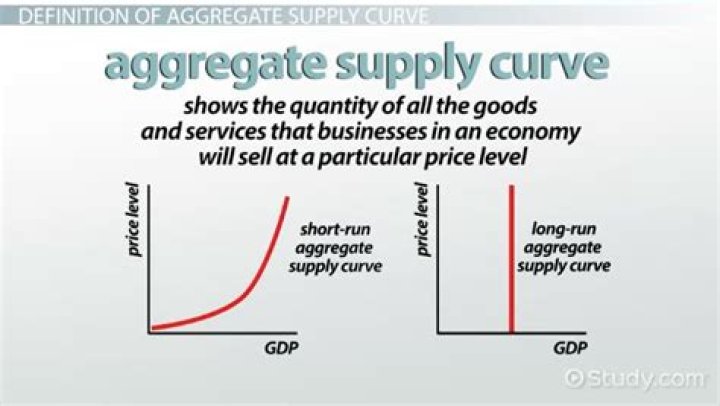What happens if the aggregate supply curve is vertical?