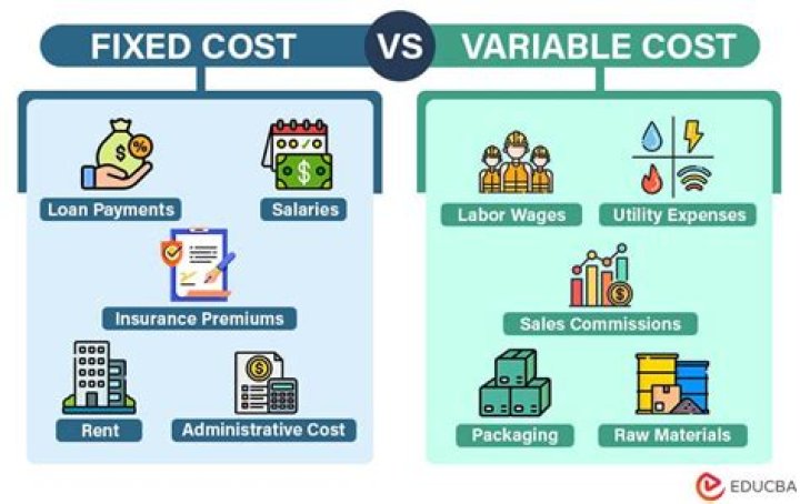 What happens if the costs are not allocated?