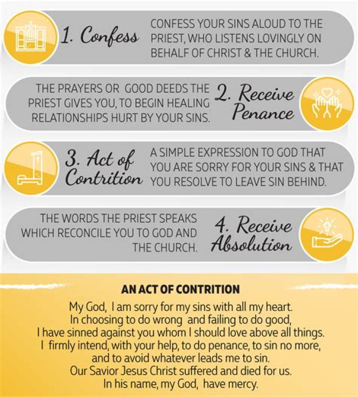 What happens if you confess to your lawyer?