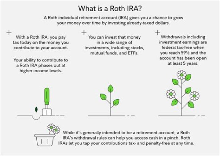 What happens if you contribute more than 6000 to IRA?