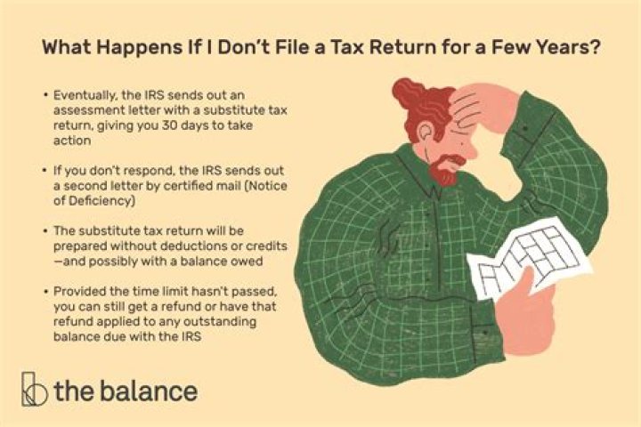 What happens if you file the wrong tax year?